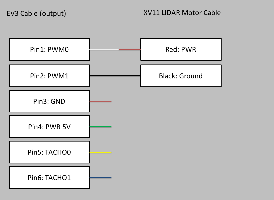 LIDAR motor connector scheme